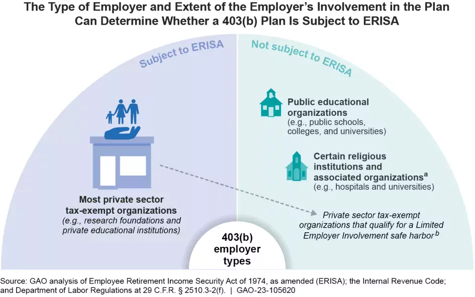 403(b) Retirement Plans Are Widely Used By Teachers—Here’s What You ...